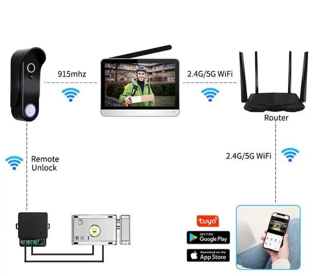 Basec BAS92DP Wireless Tuya Door Phone + APP – HD Camera, Two-Way Audio and Motion Detection